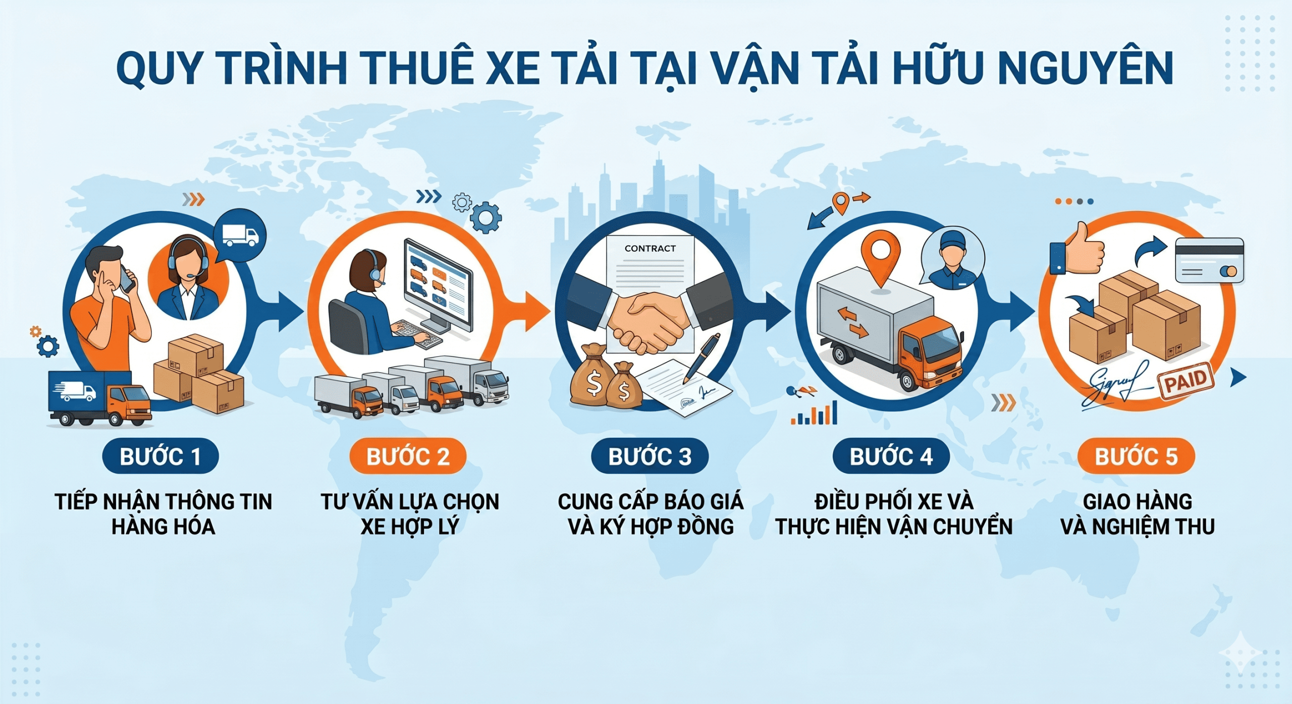 Quy trình cho thuê xe tải tại Hữu Nguyên đơn giản, nhanh gọn
