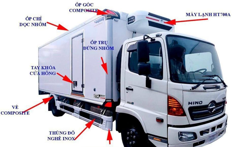 Các bộ phận chi tiết của xe tải đông lạnh