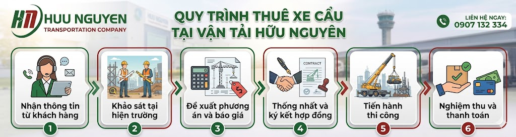 Quy trình thuê xe cẩu đi Phú Quốc tại Hữu Nguyên