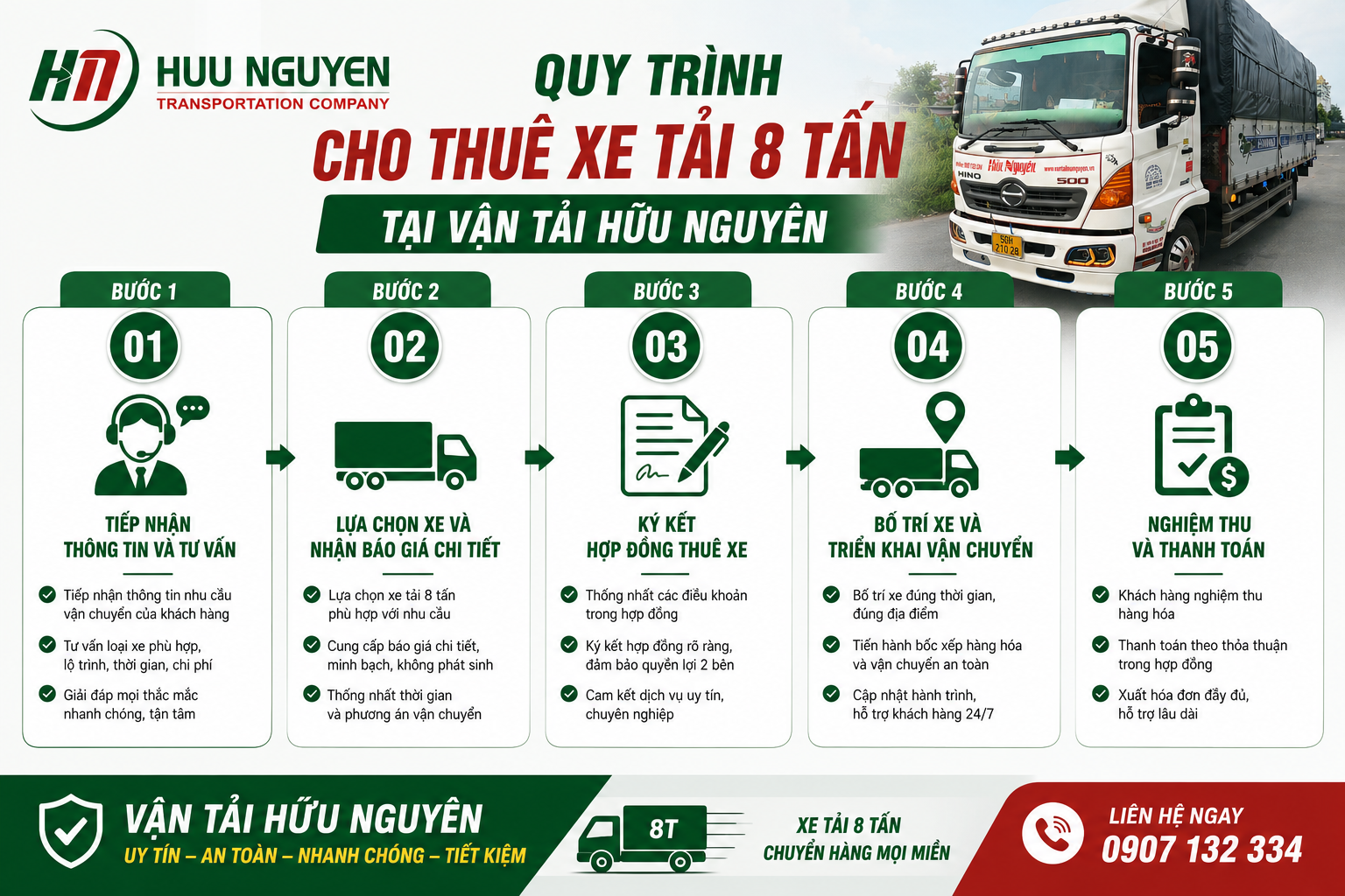 Quy trình cho thuê xe tải 8 tấn tại Vận Tải Hữu Nguyên