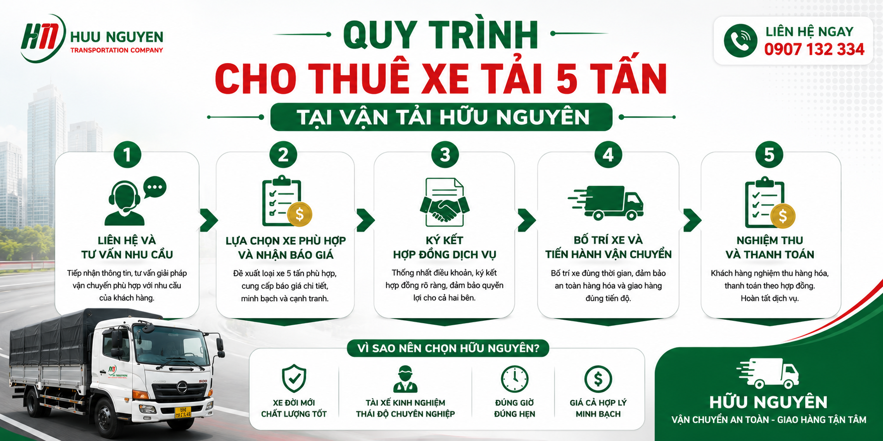 Quy trình cho thuê xe tải 5 tấn tại Vận Tải Hữu Nguyên